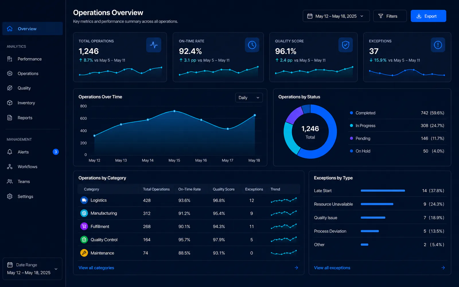 Operations website concept